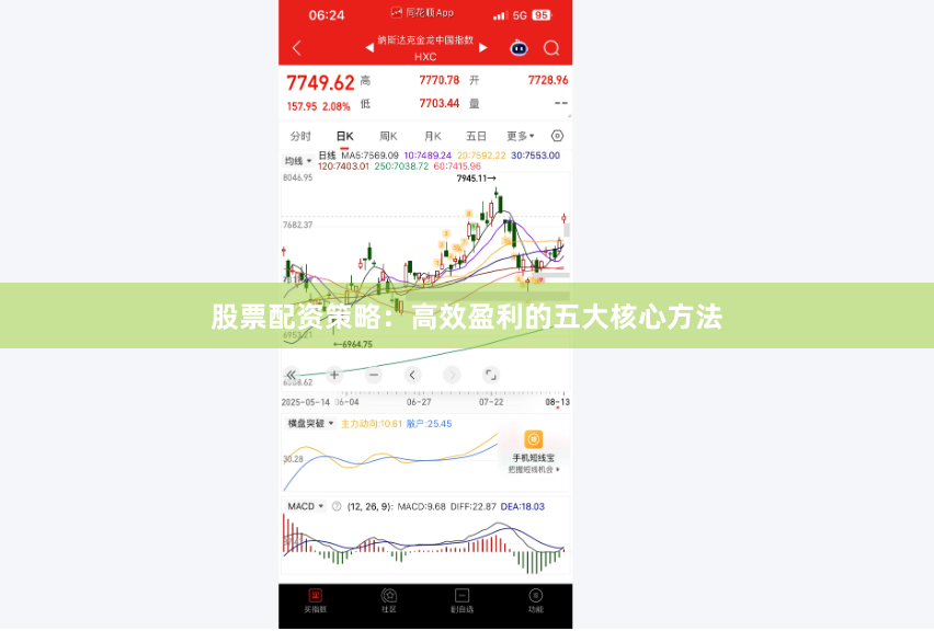 股票配资策略：高效盈利的五大核心方法