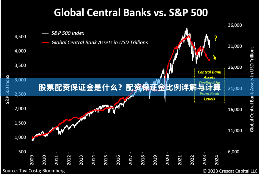 股票配资保证金是什么？配资保证金比例详解与计算
