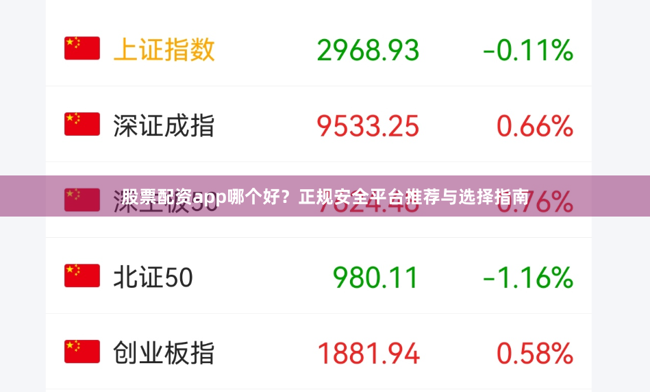 股票配资app哪个好？正规安全平台推荐与选择指南
