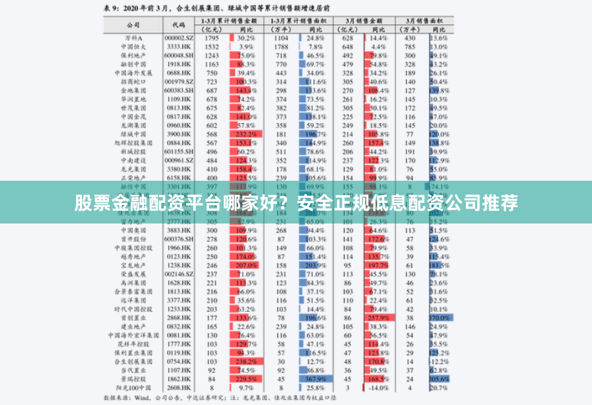 股票金融配资平台哪家好？安全正规低息配资公司推荐