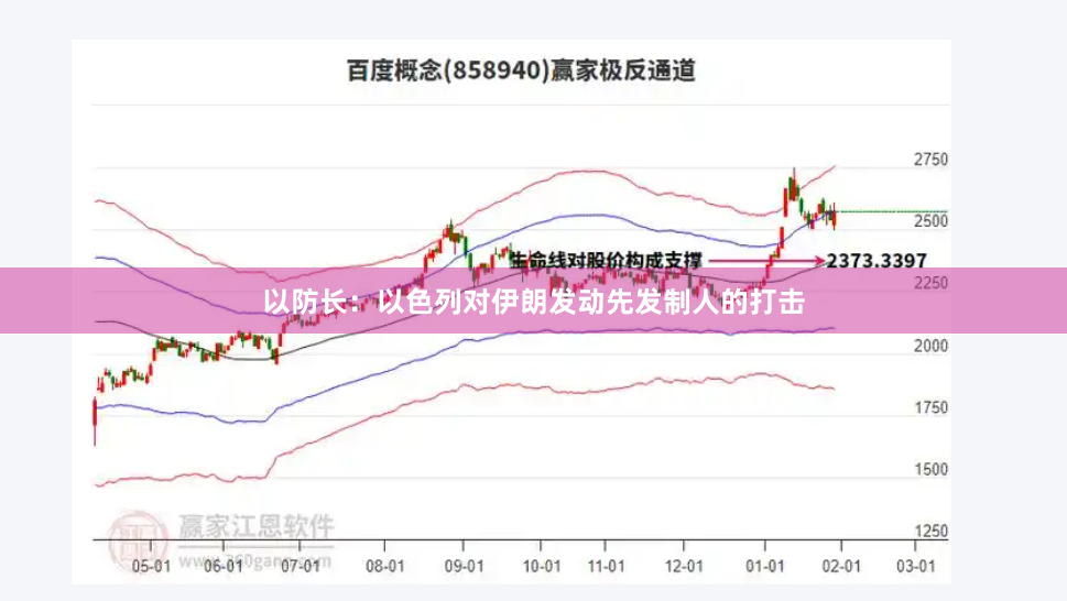 以防长：以色列对伊朗发动先发制人的打击