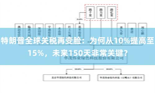 特朗普全球关税再变脸：为何从10%提高至15%，未来150天非常关键？