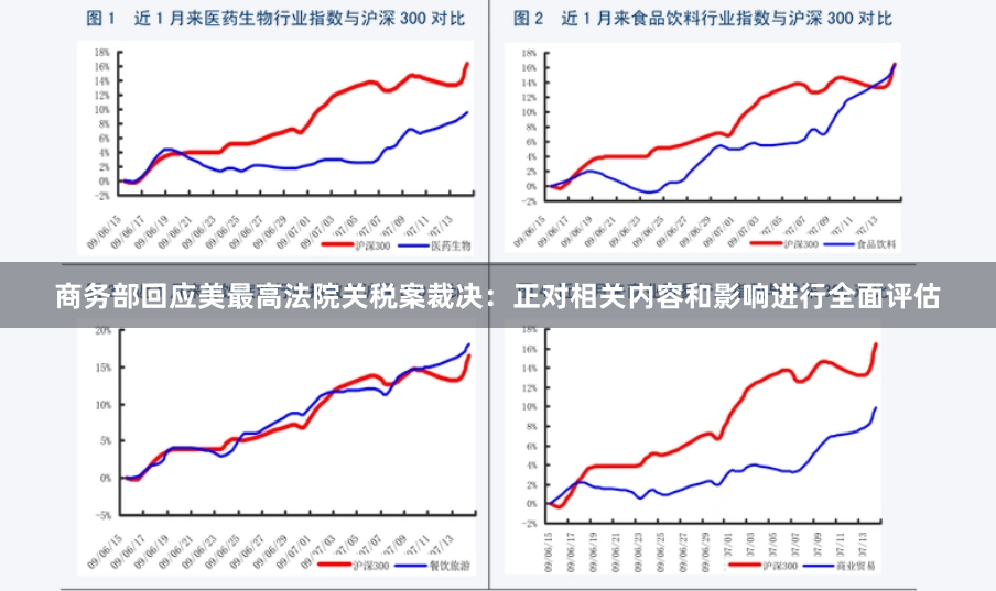 商务部回应美最高法院关税案裁决：正对相关内容和影响进行全面评估