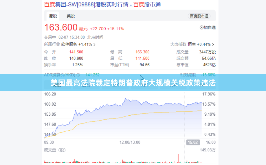 美国最高法院裁定特朗普政府大规模关税政策违法