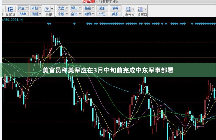 美官员称美军应在3月中旬前完成中东军事部署