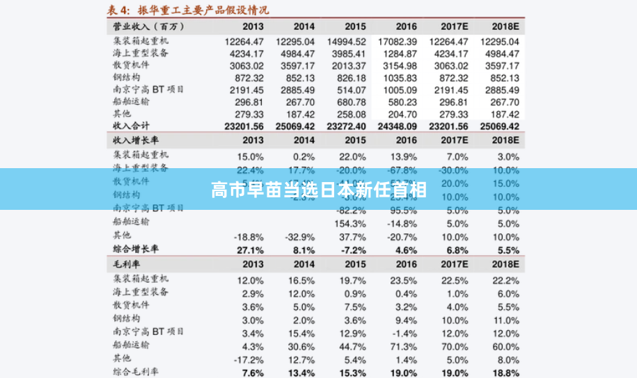 高市早苗当选日本新任首相