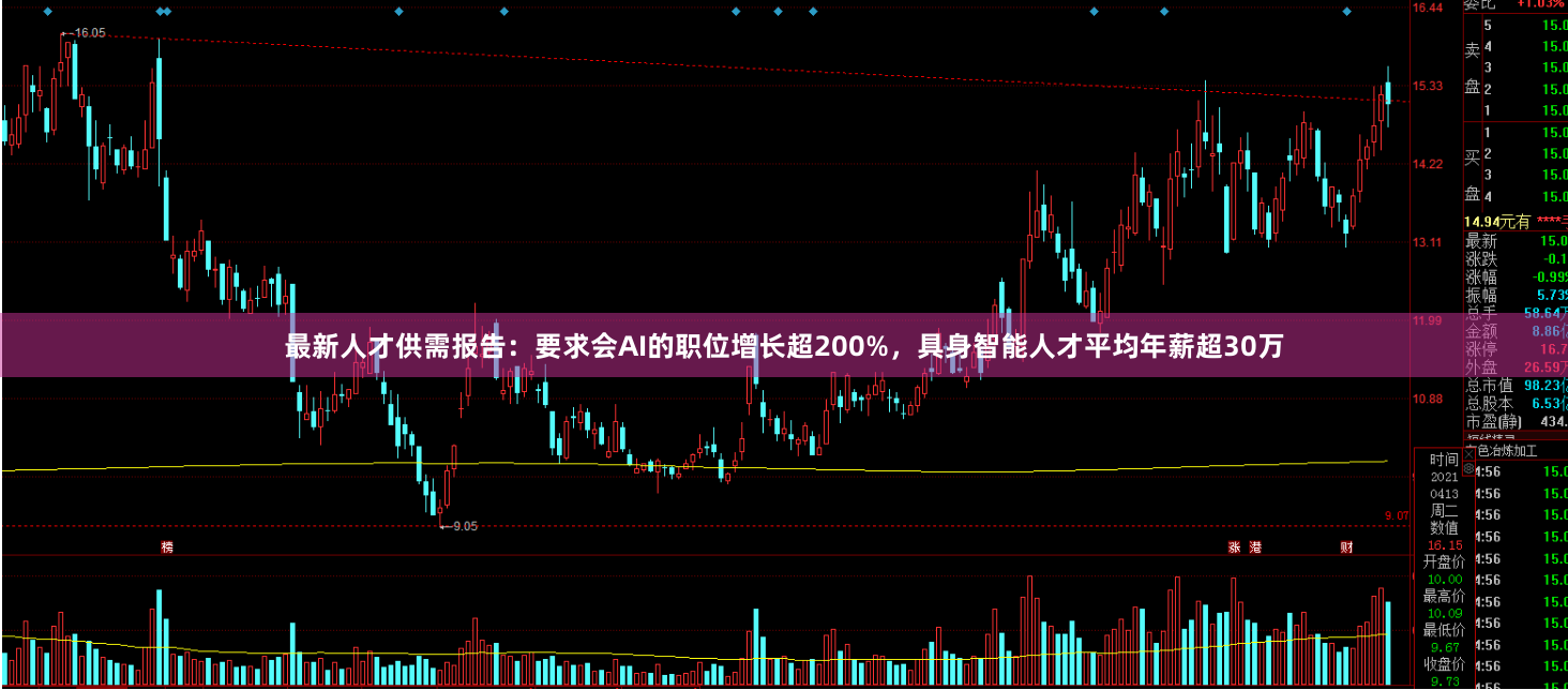 最新人才供需报告：要求会AI的职位增长超200%，具身智能人才平均年薪超30万