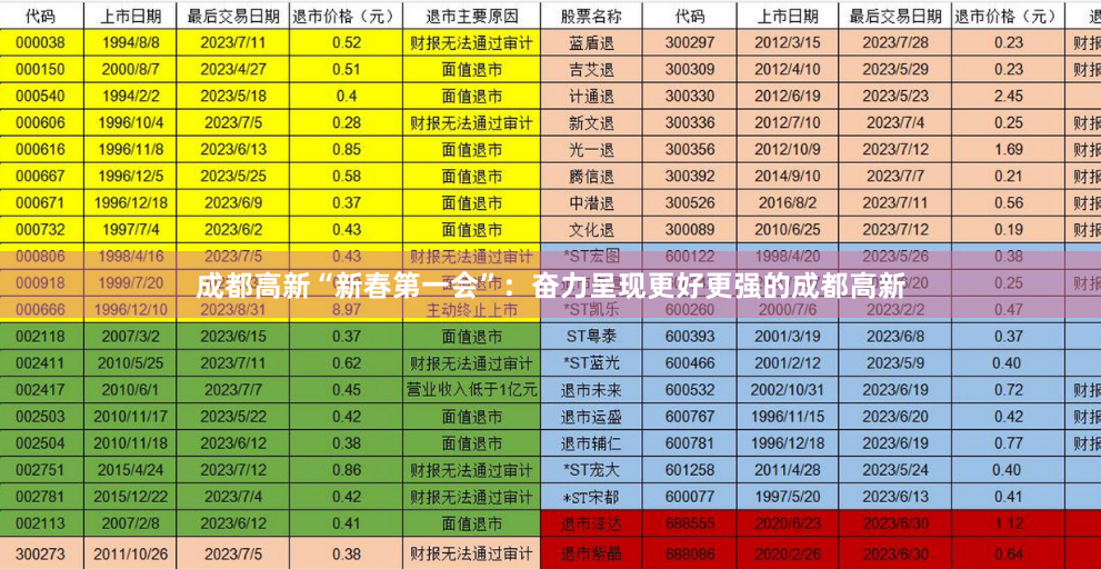 成都高新“新春第一会”：奋力呈现更好更强的成都高新