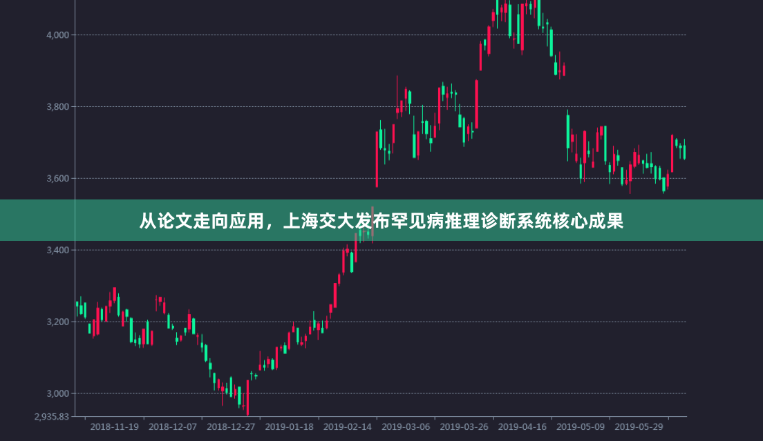 从论文走向应用，上海交大发布罕见病推理诊断系统核心成果