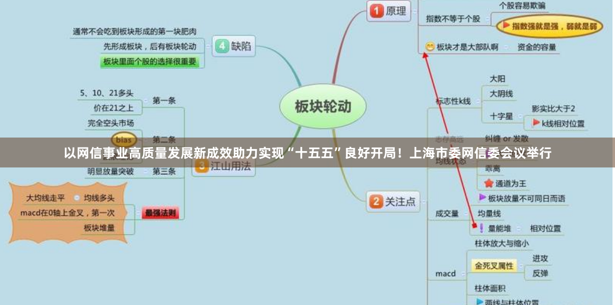 以网信事业高质量发展新成效助力实现“十五五”良好开局！上海市委网信委会议举行