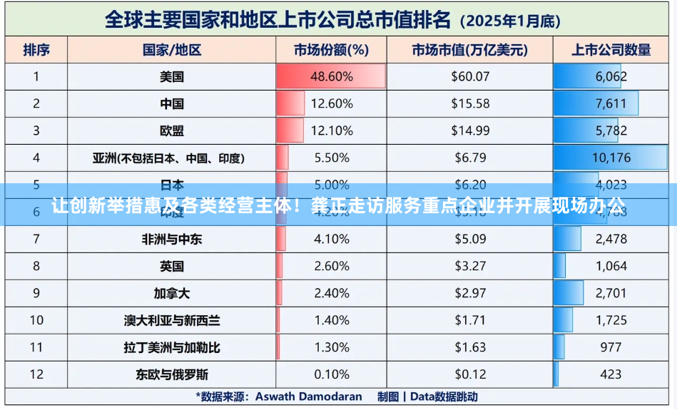 让创新举措惠及各类经营主体！龚正走访服务重点企业并开展现场办公