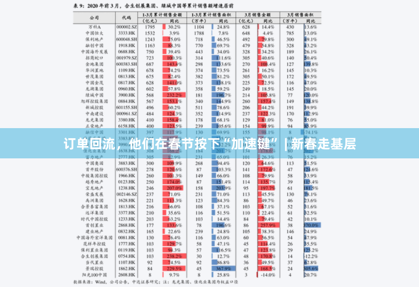订单回流，他们在春节按下“加速键” | 新春走基层