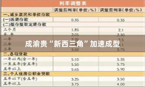 成渝贵“新西三角”加速成型